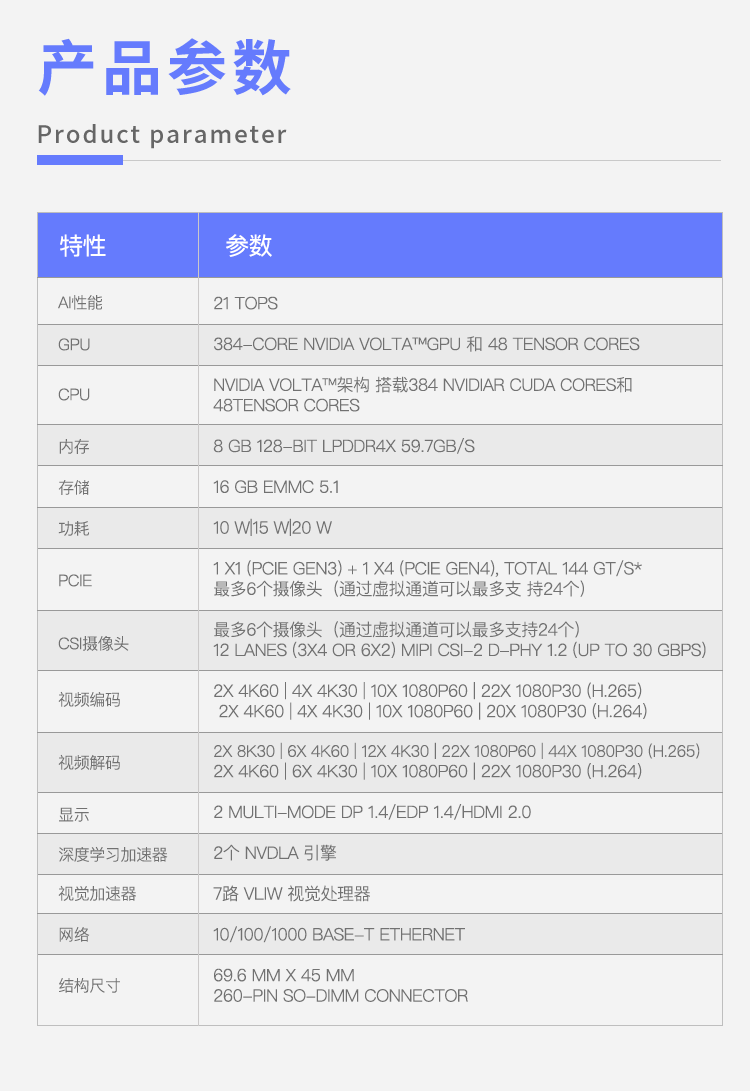 英伟达Jetson Xaiver NX 开发板-南京艾伯瑞电子科技有限公司